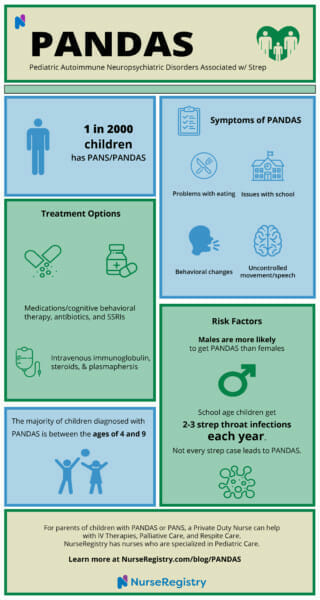 What is PANDAS Disorder |NurseRegistry