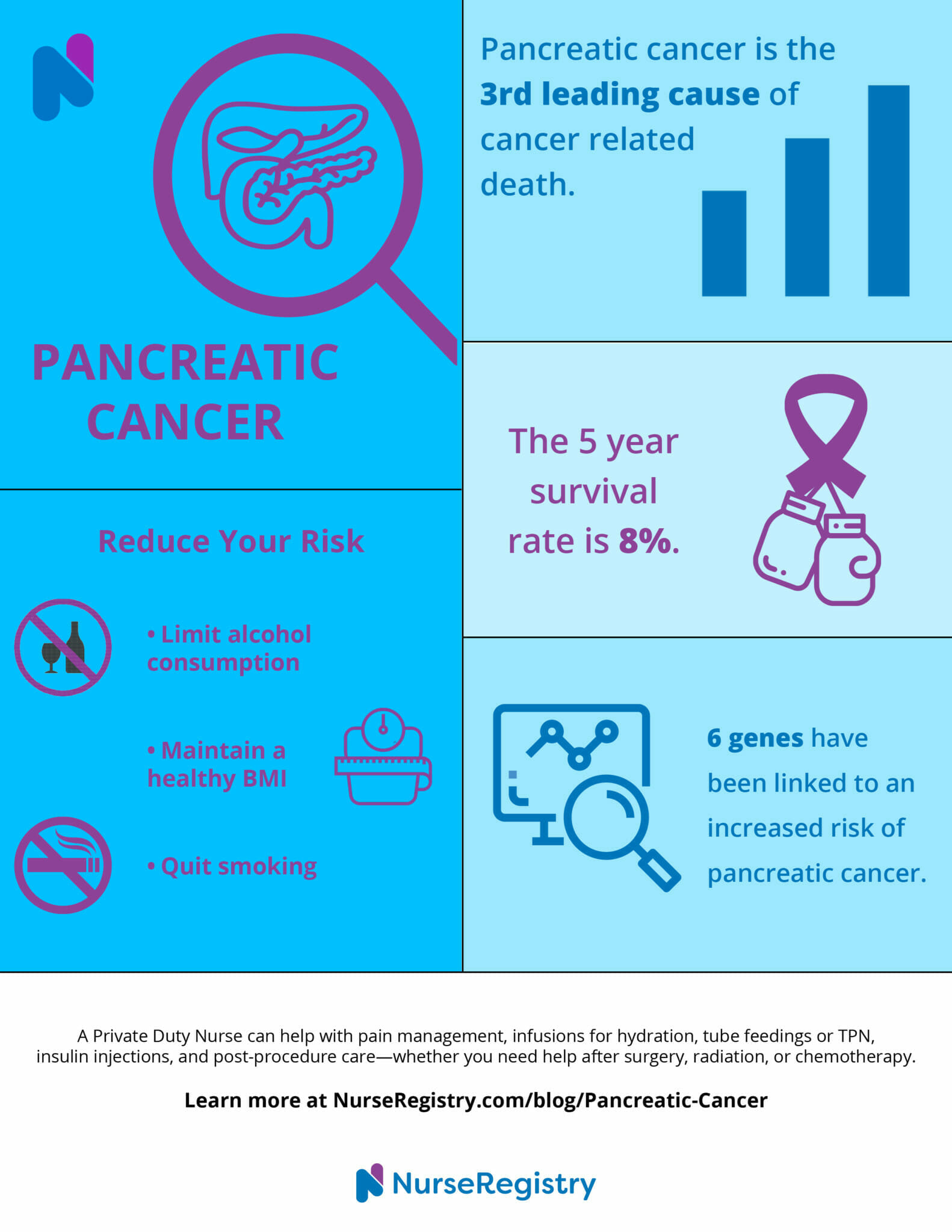 download diagnosing pancreatic cancer