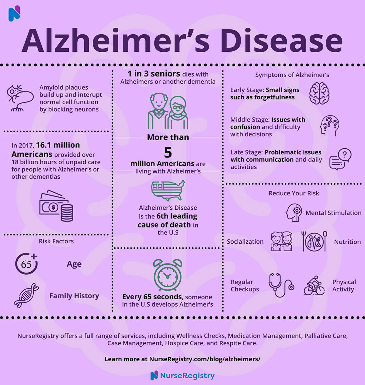 Alzheimer's Disease Care NurseRegistry