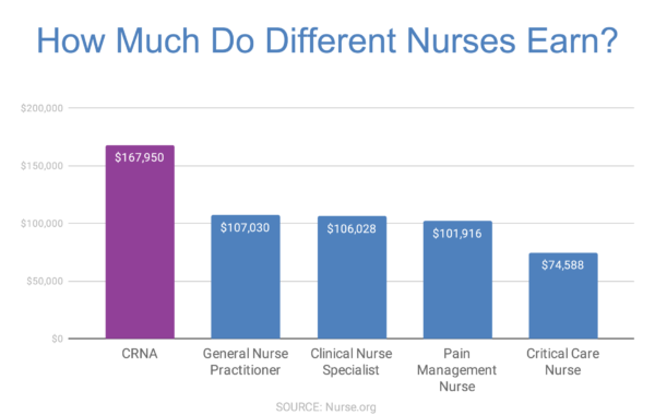 Nurse Anesthetist (CRNA): The Complete Career Guide | NurseRegistry