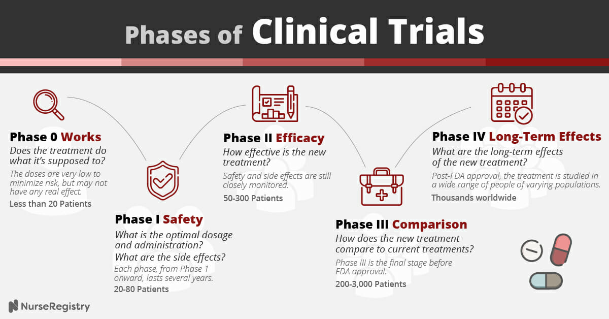 Clinical Trials at the Stanford Cancer Institute |NurseRegistry