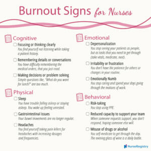 Nurse Burnout: Warning Signs and 7 Easy Self-Care Tips [Infographics ...