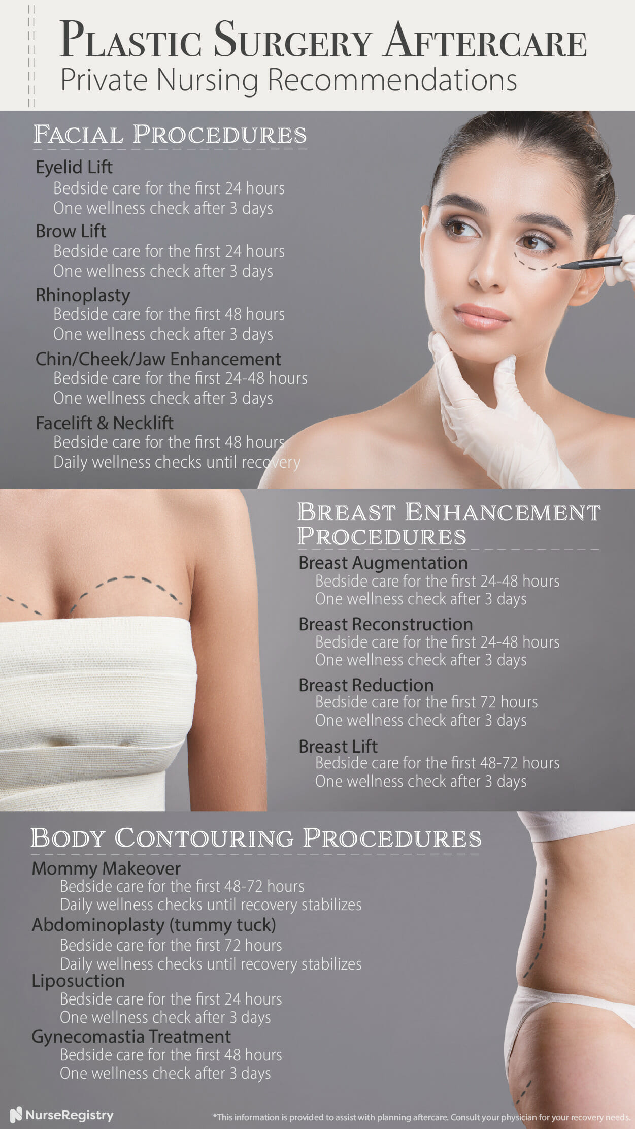 Plastic Surgery Prep: The Importance of Surgery Recovery Garments