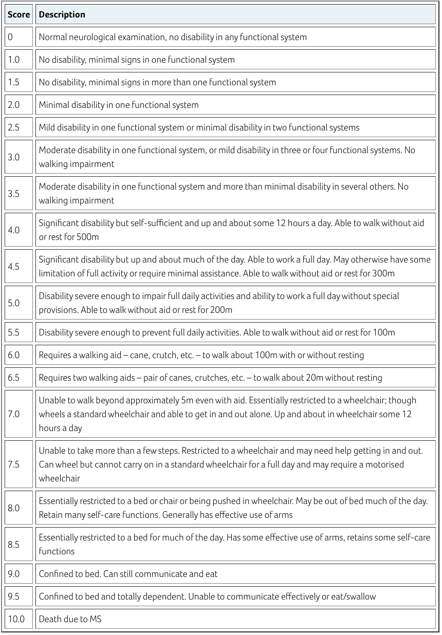 Expanded Disability Status Scale (EDSS)